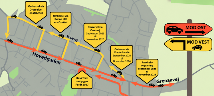 Etapeplan september 2026