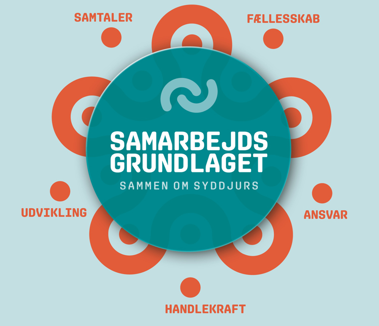 Samarbejdsgrundlaget